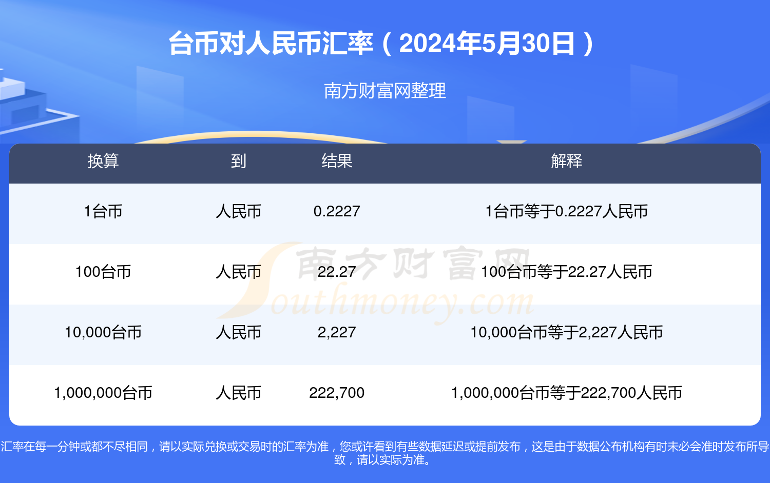 最新台币对人民币汇率走势分析