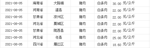 猪肉市场最新报价及动态分析与影响因素探讨