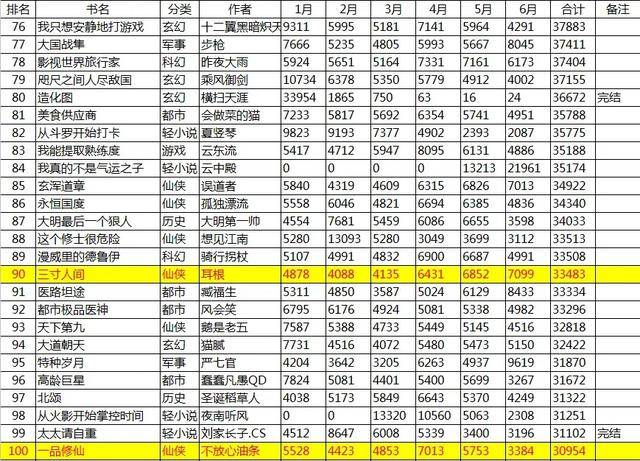 三寸人间最新章节列表，奇幻世界探险之旅