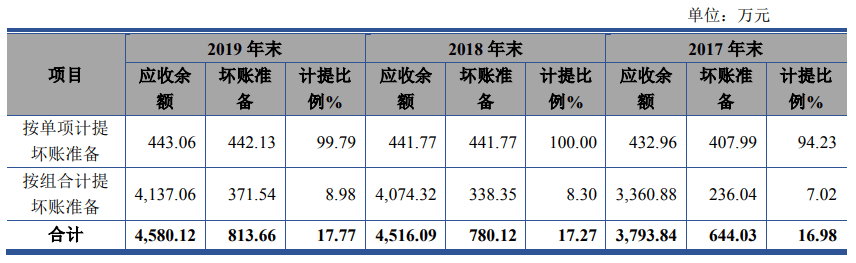 第317页