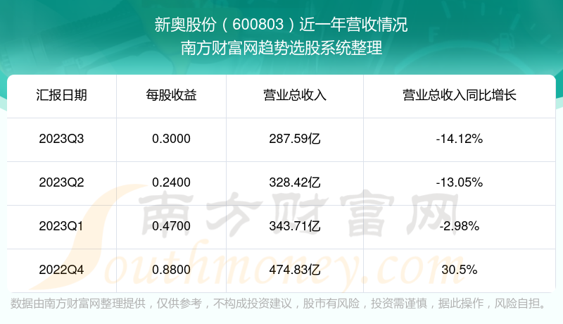 2024新奥正版资料免费提供,深层数据计划实施_WearOS51.473