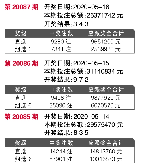 7777788888王中王开奖记录详情,数据设计驱动解析_特供款77.961