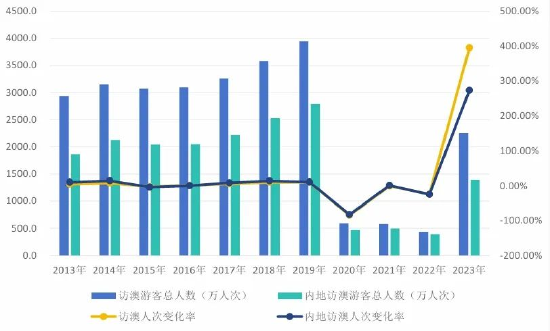 新澳门2024历史开奖记录查询表,深入数据执行策略_安卓款12.946