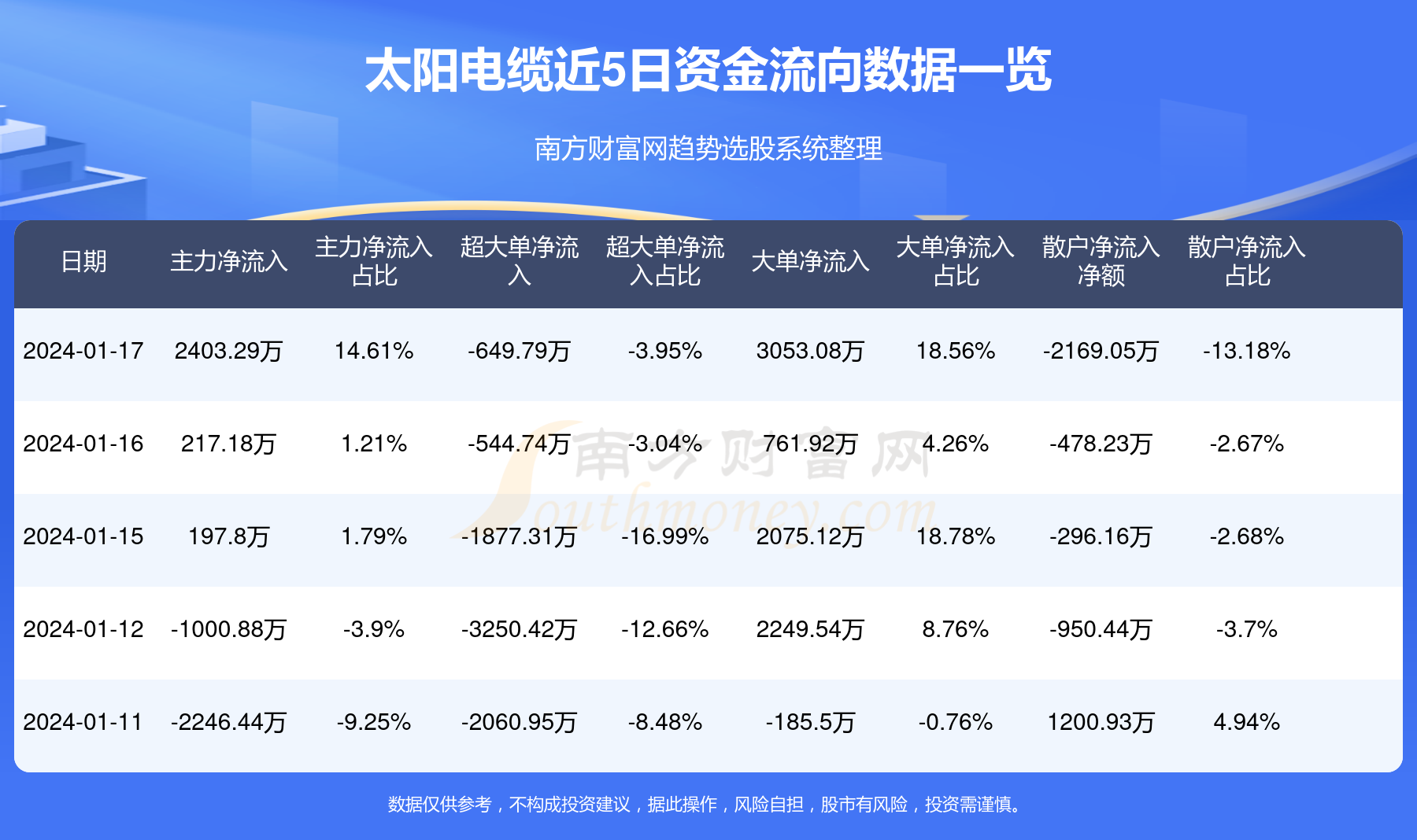 太阳电缆股票最新消息深度解读与分析