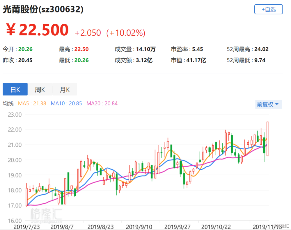 光莆股份最新动态全面解析