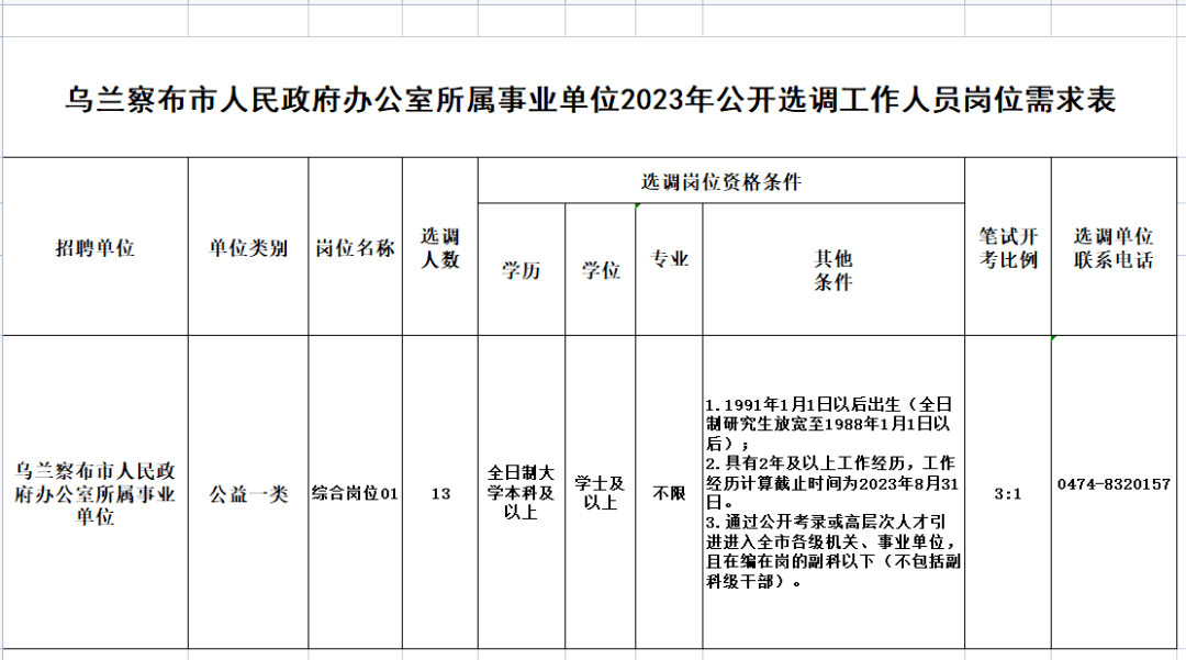 皋兰最新招聘动态与职业机会深度解析