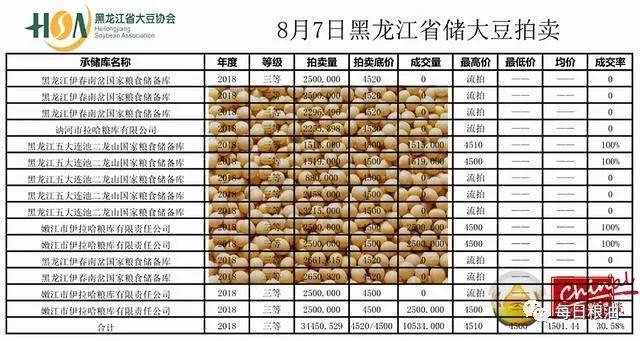 黑龙江省大豆最新价格动态解析