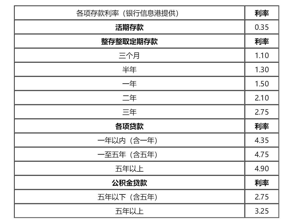 银行最新贷款利率表解读及影响分析