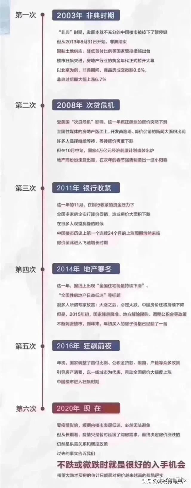 央行降息最新动态，影响及未来展望（2020年）