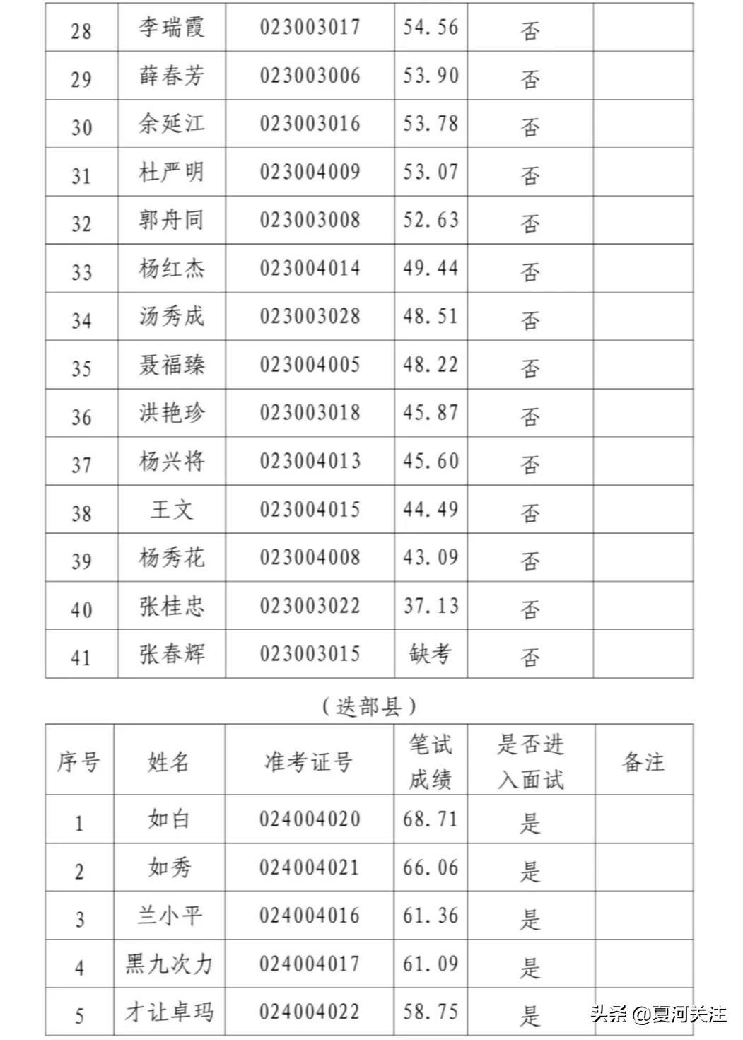 甘南最新招聘动态与职业发展机遇解析