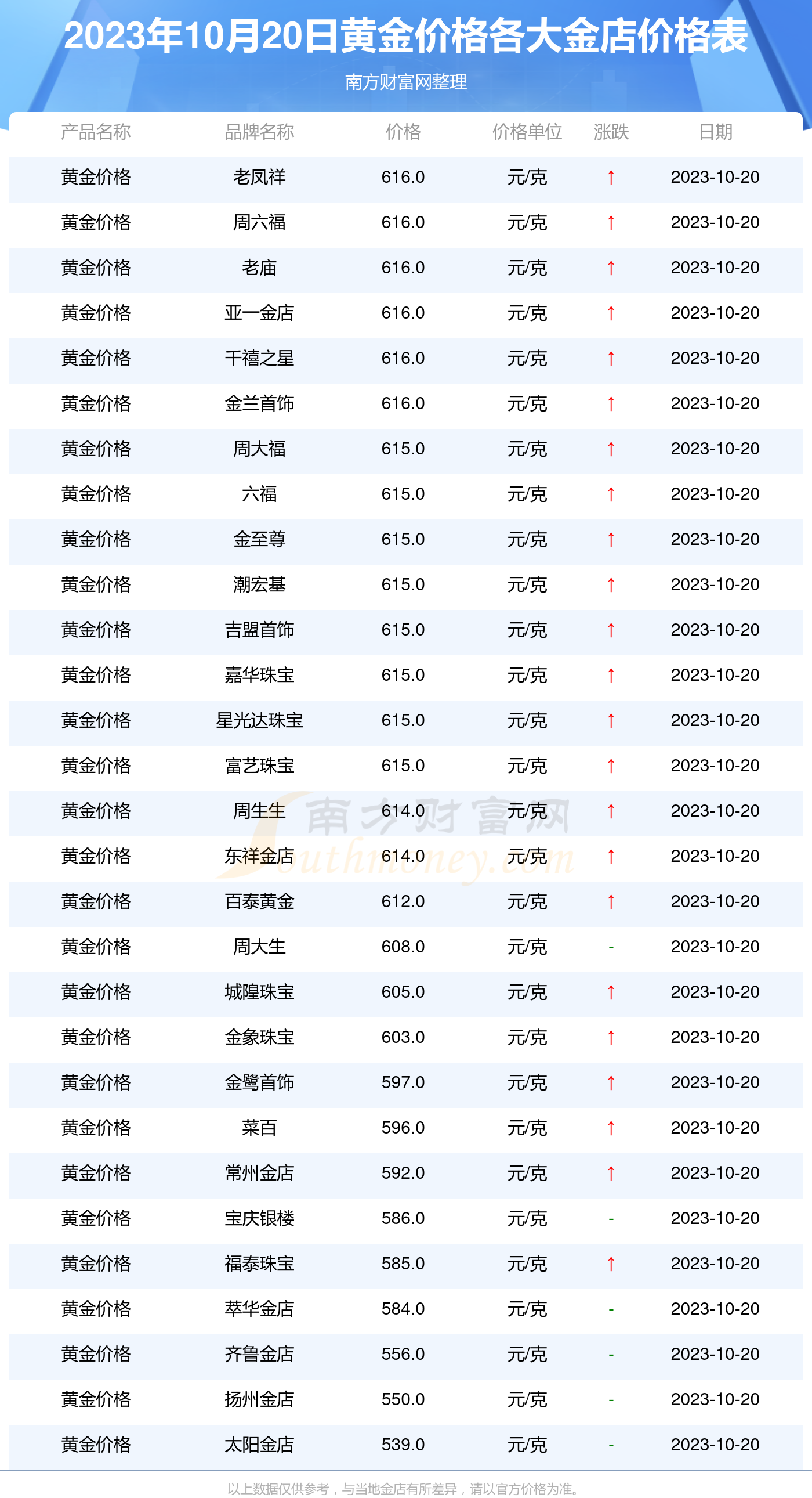 今日黄金价格表及市场趋势深度解析