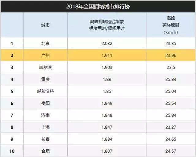 广州限牌政策最新动态，调整与未来展望