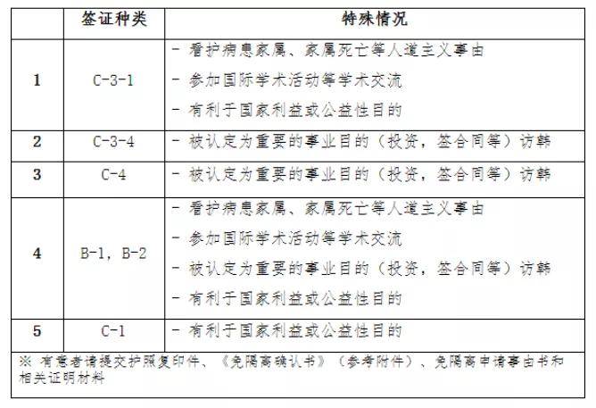 台湾入境政策最新调整，聚焦2021年入境政策变化