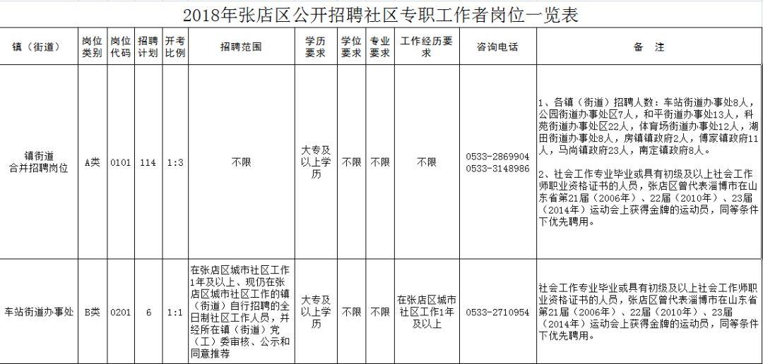 淄博临淄最新招聘动态与职业机会深度探讨