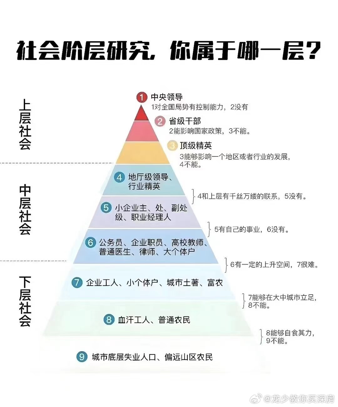 中国社会新兴阶层的崛起及其影响力探究