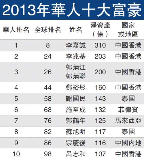 福布斯最新财富榜揭示全球富豪财富变迁动态