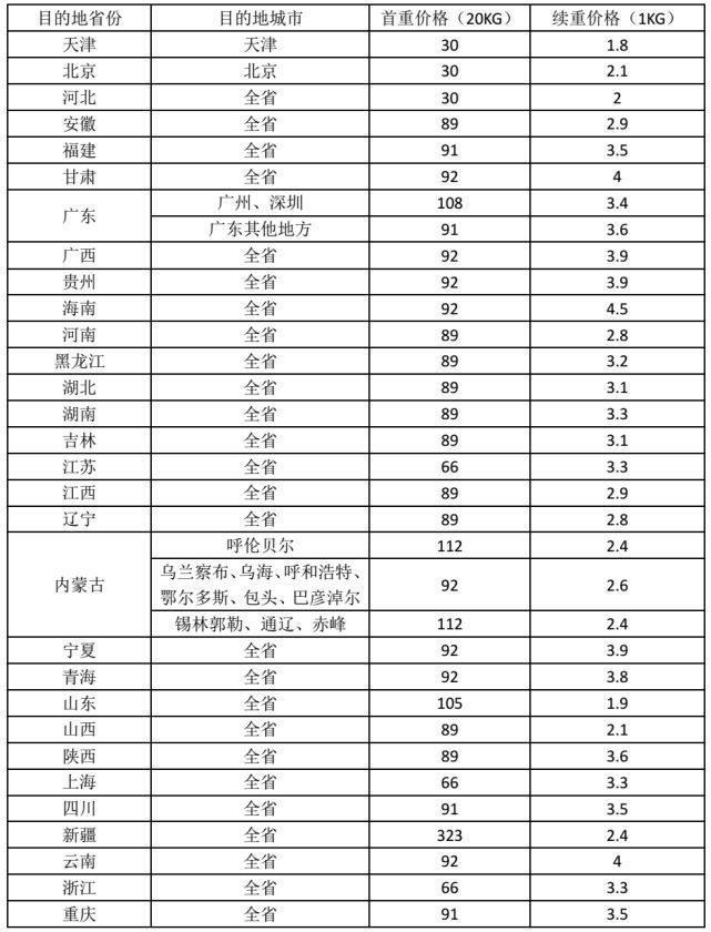 快递最新收费标准全面解析