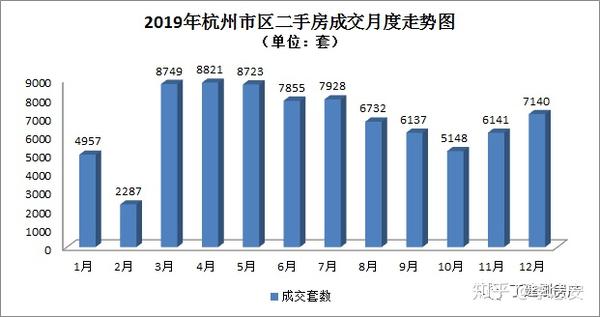 杭州房价最新动态，市场走势、影响因素与未来展望 2019年报告