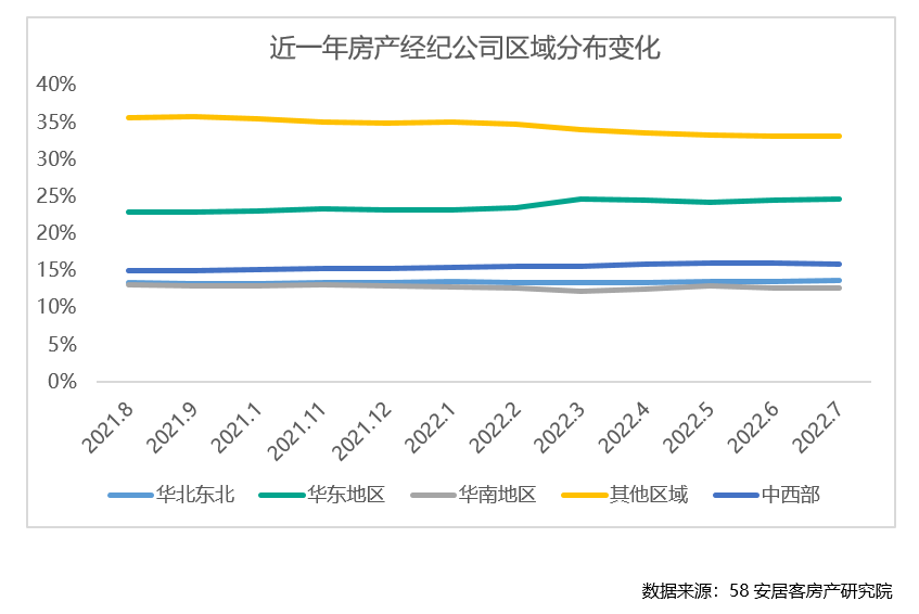 房地产经纪行业最新趋势走向深度解析