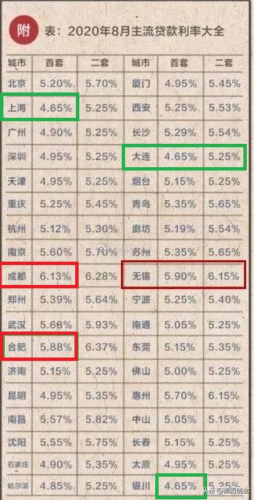 高息现象新动向，机遇与挑战同在