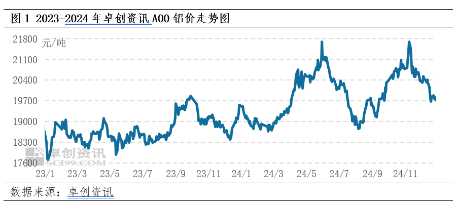 电解铝价格最新动态解析