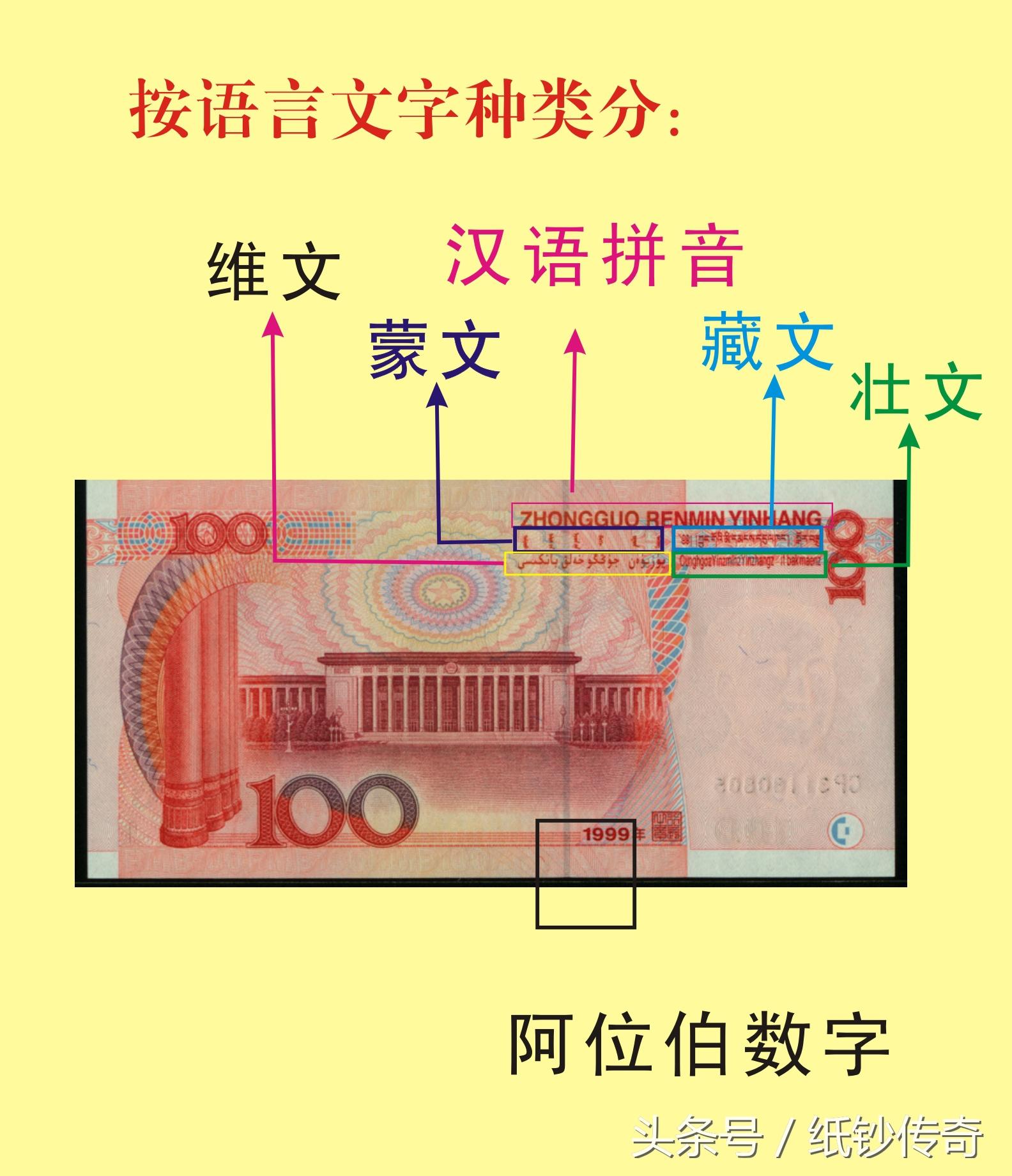 最新百元人民币，设计特色、价值及特点详解