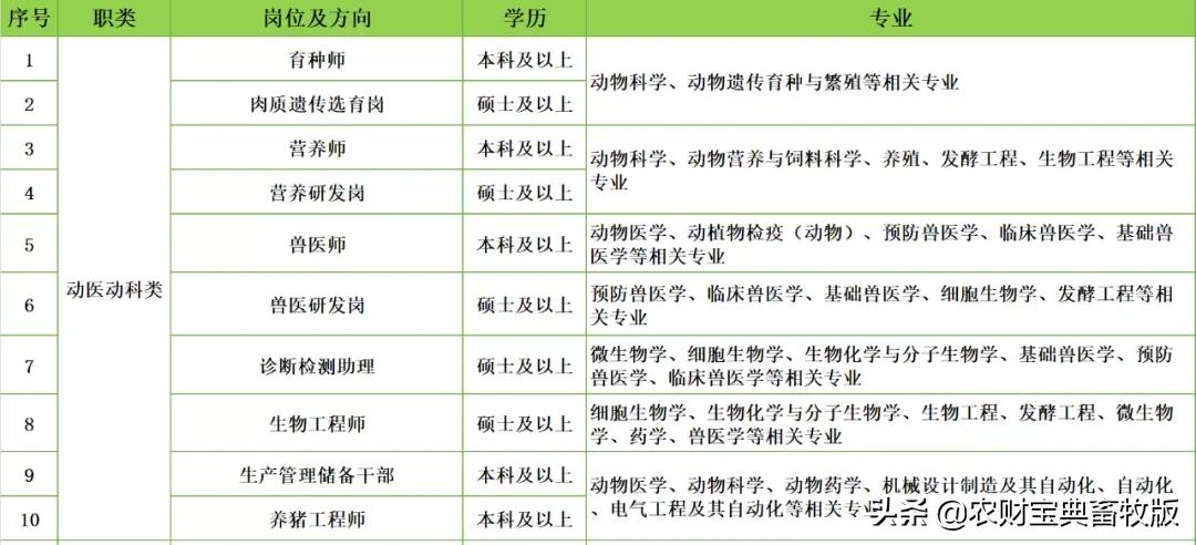 猪场最新招聘启事，寻找优秀人才共建畜牧业新篇章